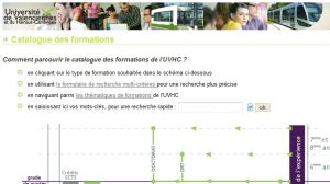 Site officiel : http://formations.univ-valenciennes.fr